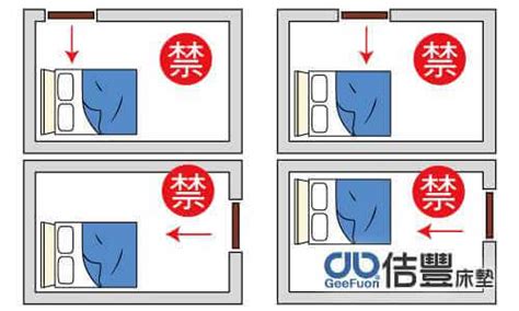 床可以對門嗎|房間風水－床位的12種擺放禁忌與破解方法 (附圖)